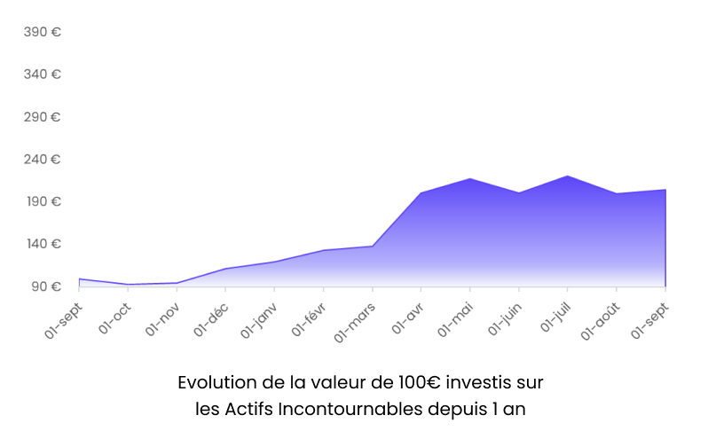 graph_incontournable