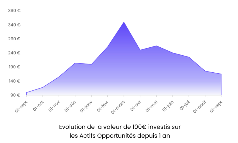 graph_opportunités