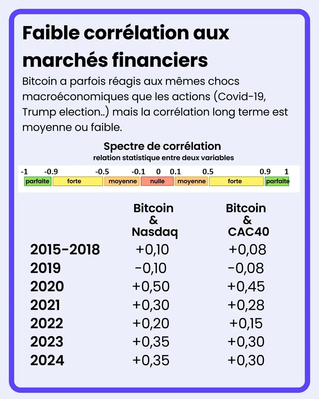 correlation bitcoin