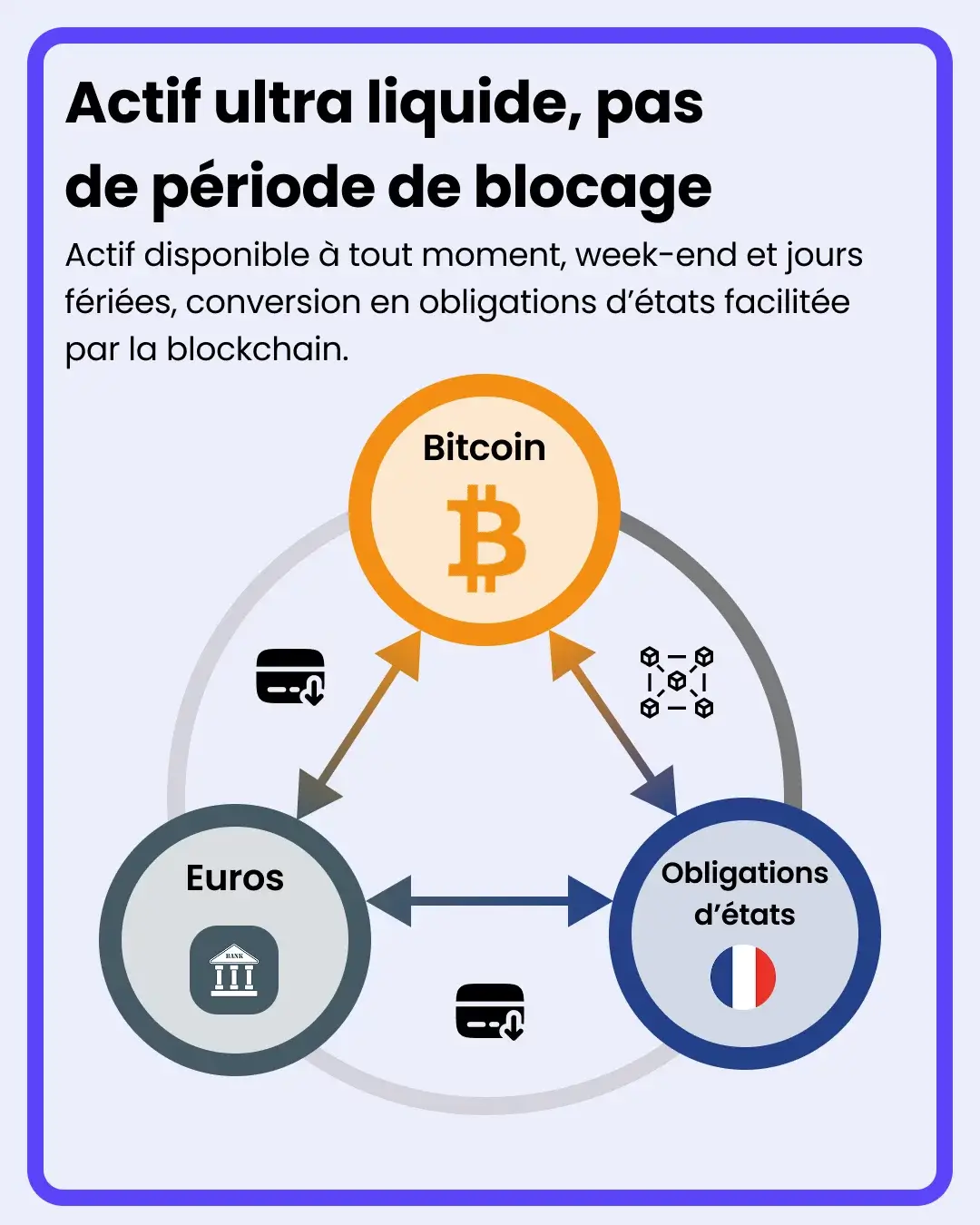liquidité bitcoin