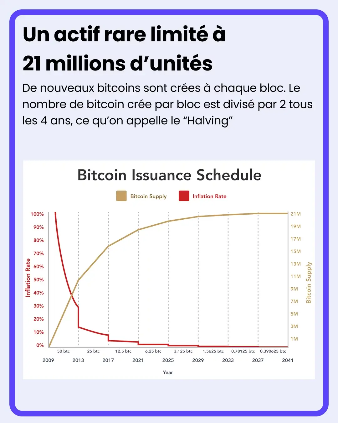 un actif limité
