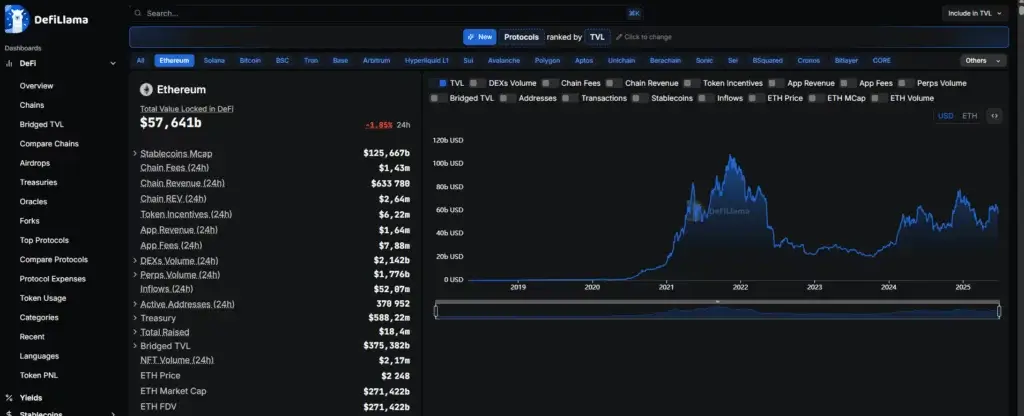TVL crypto defillama