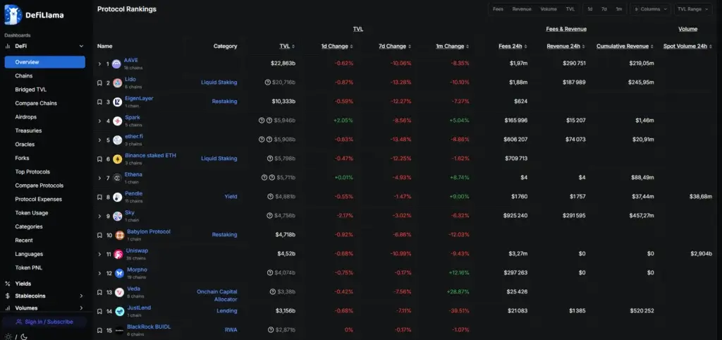 TVL crypto ranking