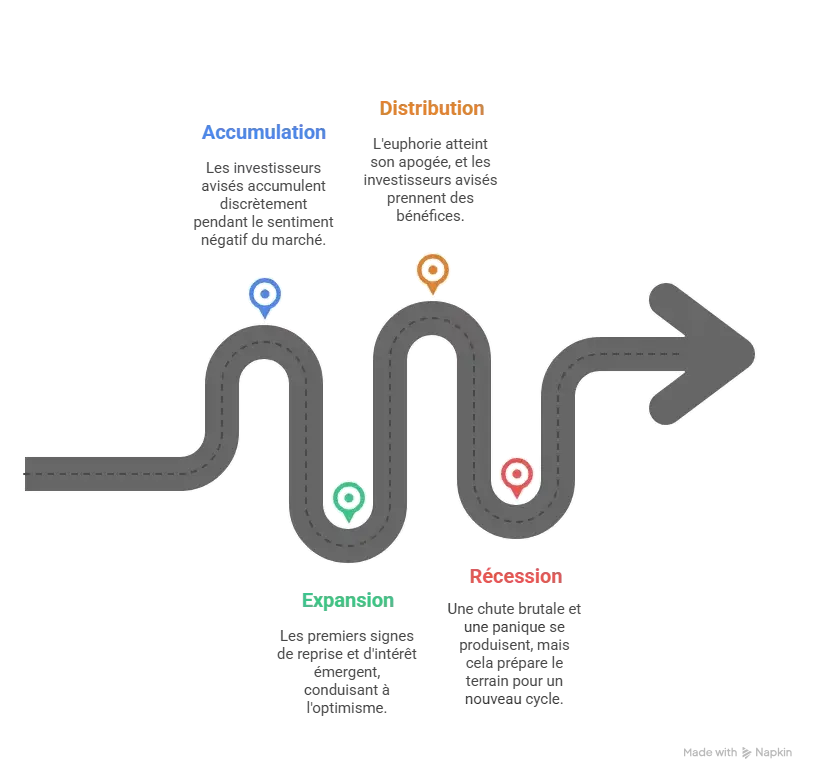 cycle crypto