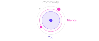 statistiques communautaires
