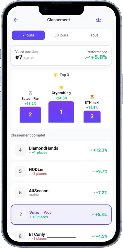 capture d'écran fibo leaderboard
