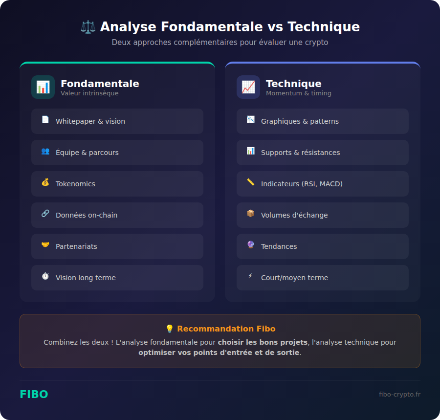 Infographie comparatif analyse fondamentale vs technique crypto