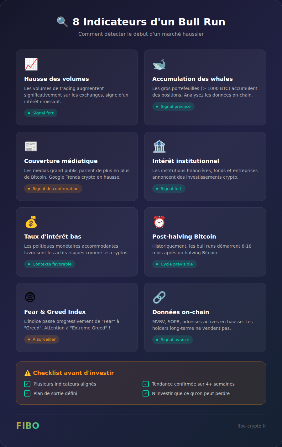 The 8 key indicators to detect the start of a crypto bull run