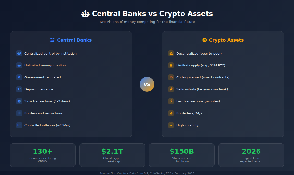 Central banks vs crypto assets comparison