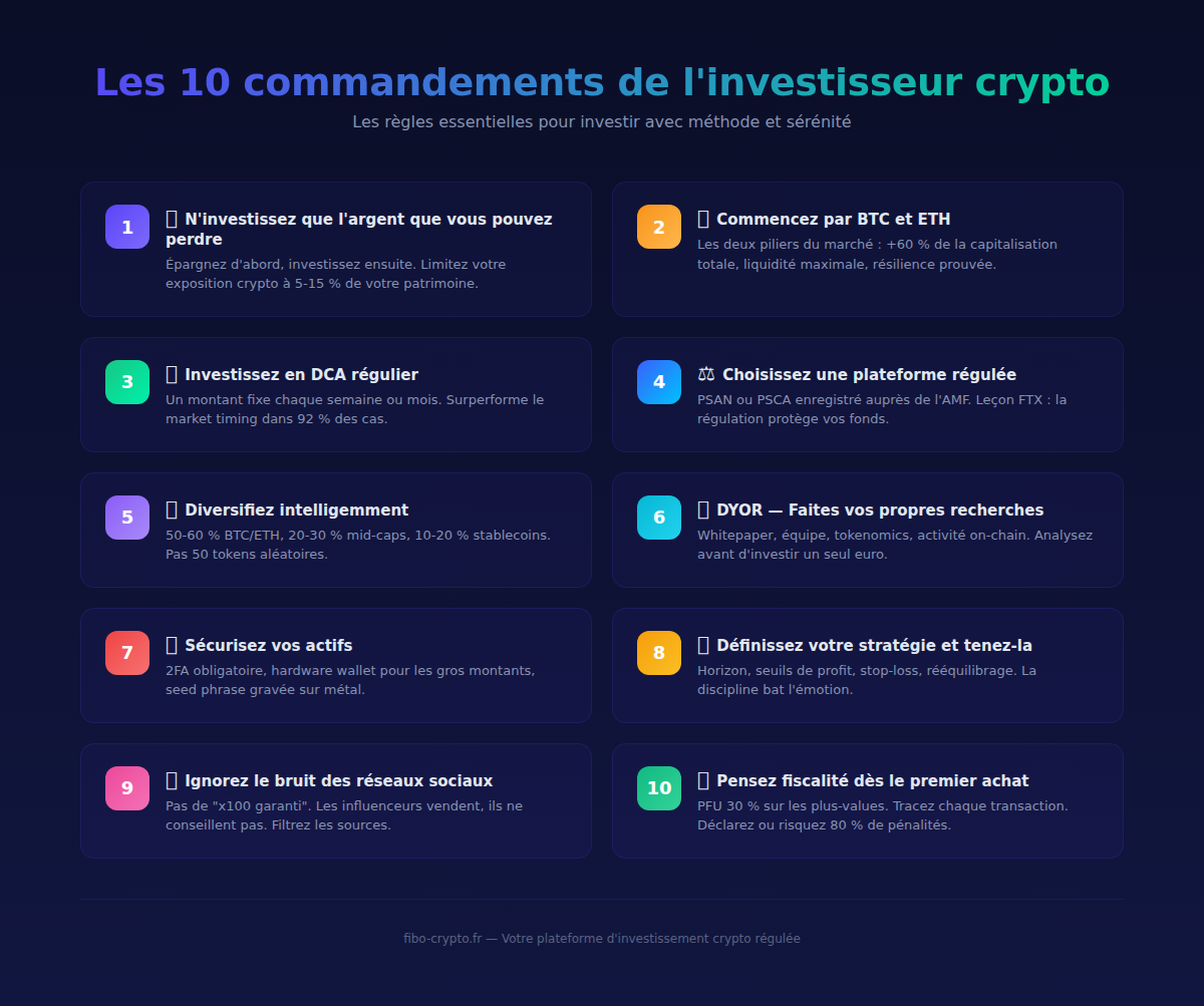 Infographie : Les 10 commandements de l'investisseur crypto