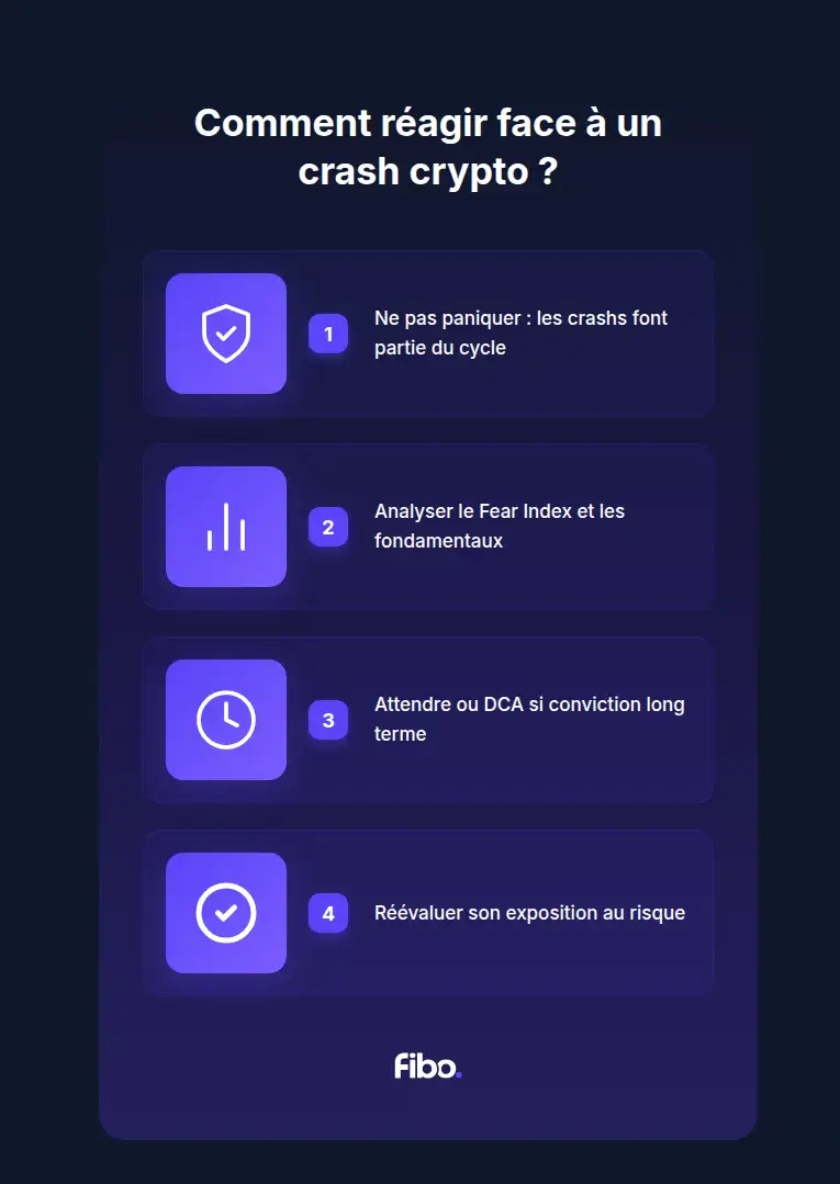 Infographie - Comment réagir face à un crash crypto
