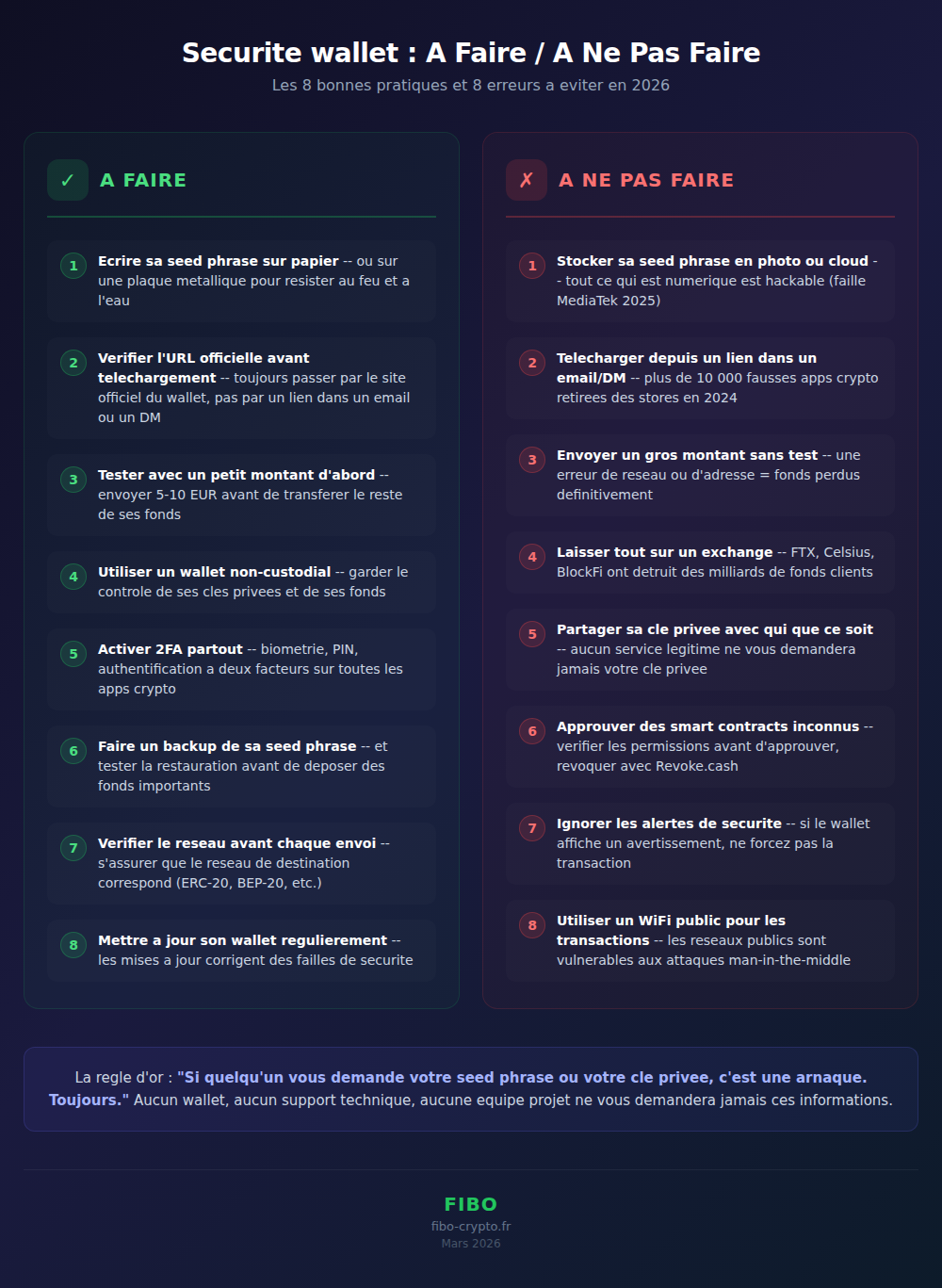 Crypto wallet security: 8 best practices and 8 mistakes to avoid