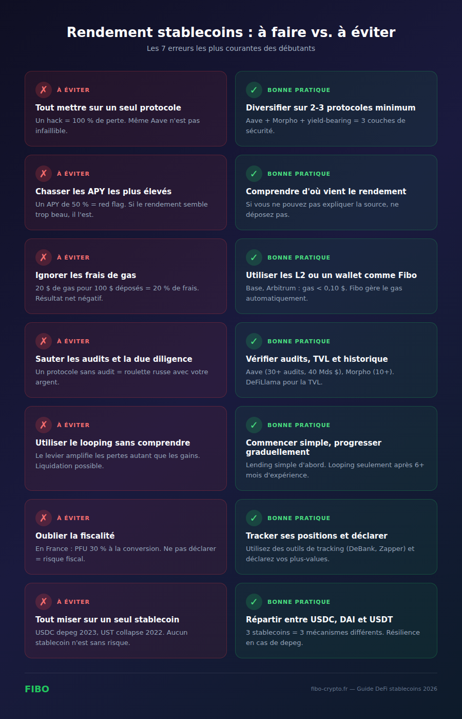 Rendement stablecoins : 7 erreurs courantes à éviter et bonnes pratiques