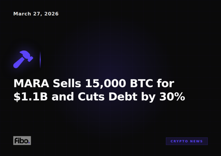 MARA Sells 15,000 BTC for $1.1 Billion and Cuts Debt by 30%